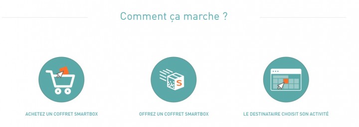 smartbox